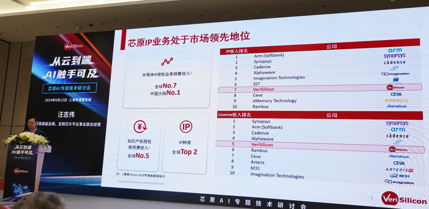 芯原汪志偉：芯原IP、平臺(tái)、軟件整套解決方案，助力AIGC算力進(jìn)一步升級(jí)