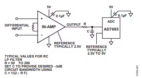 這幾個最為常見的放大器電路設計問題，你掉過坑嗎？