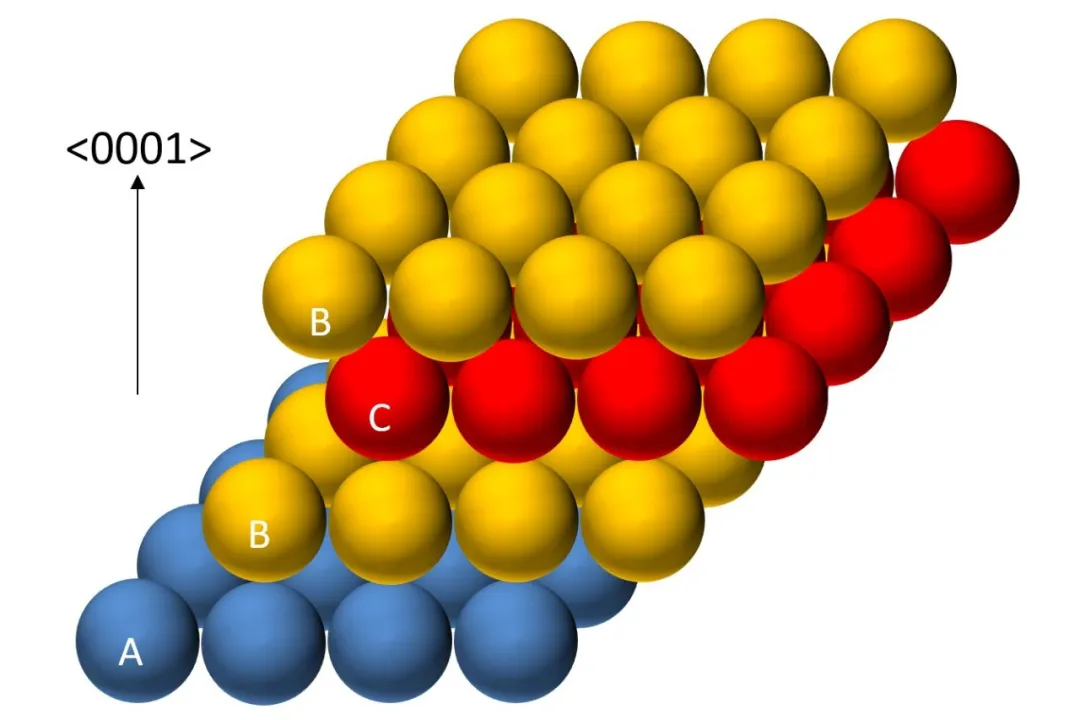 第3講:SiC的晶體結構 第3講:SiC的晶體結構