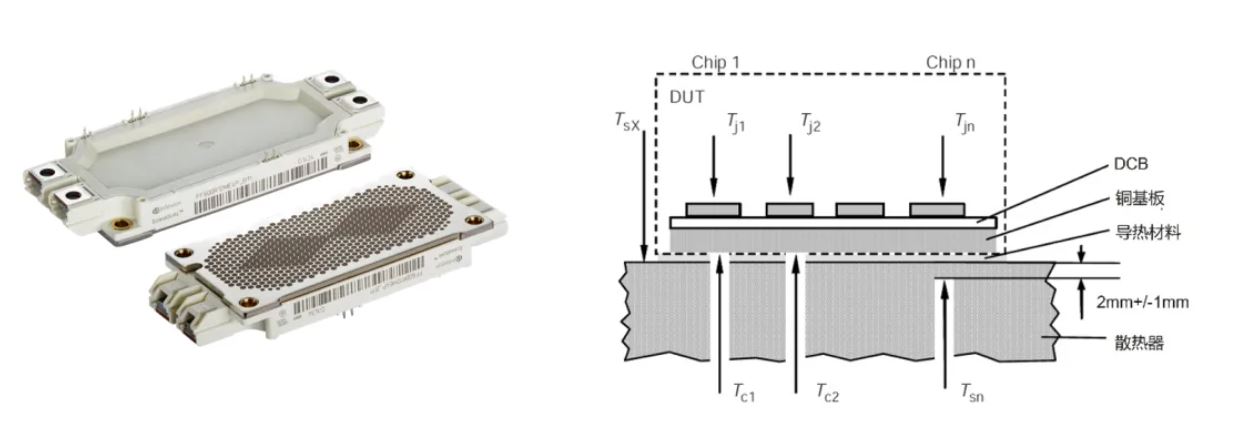 功率器件熱設(shè)計(jì)基礎(chǔ)(三)——功率半導(dǎo)體殼溫和散熱器溫度定義和測(cè)試方法 功率器件熱設(shè)計(jì)基礎(chǔ)(三)——功率半導(dǎo)體殼溫和散熱器溫度定義和測(cè)試方法