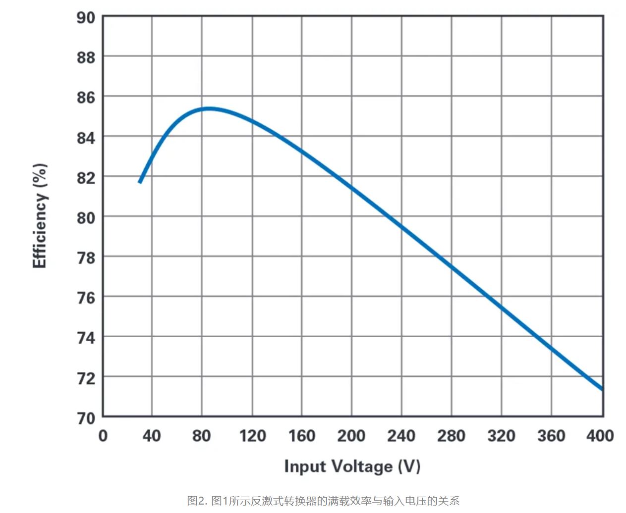 單個IC也能構建緊湊、高效的雙極性穩壓器
