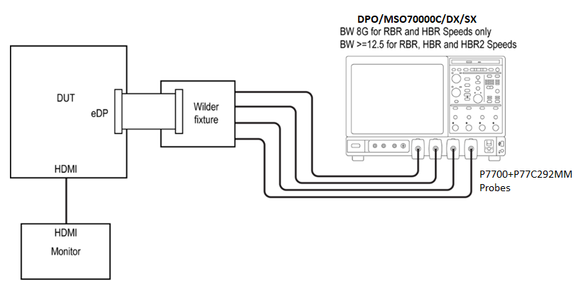 【車內消費類接口測試】泰克助力DisplayPort及eDP在車載顯示領域的應用 【車內消費類接口測試】泰克助力DisplayPort及eDP在車載顯示領域的應用