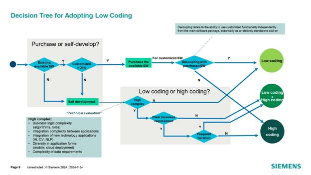 借力 Mendix 低代碼,加速博世汽車電子數(shù)字化轉(zhuǎn)型 借力 Mendix 低代碼,加速博世汽車電子數(shù)字化轉(zhuǎn)型