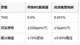 低至0.0003%失真!現(xiàn)代正弦波發(fā)生器如何突破純度極限 低至0.0003%失真!現(xiàn)代正弦波發(fā)生器如何突破純度極限