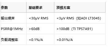 3μV噪聲極限!正弦波發生器電源凈化的七階降噪術 3μV噪聲極限!正弦波發生器電源凈化的七階降噪術