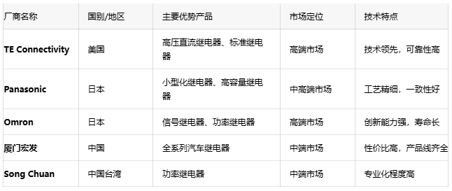 汽車繼電器:確保車輛電氣安全的隱形守護者 汽車繼電器:確保車輛電氣安全的隱形守護者