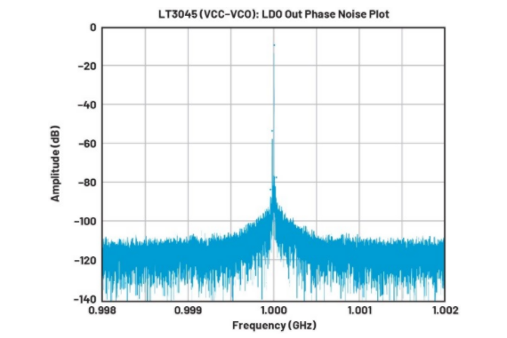 高效與靜音兼得：新一代開關電源如何替代LDO？
