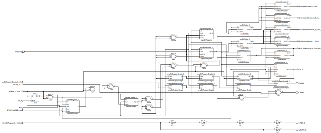 串行器應用之如何將攝像頭的RGB或YUV輸出轉換成RGB數據? 串行器應用之如何將攝像頭的RGB或YUV輸出轉換成RGB數據?
