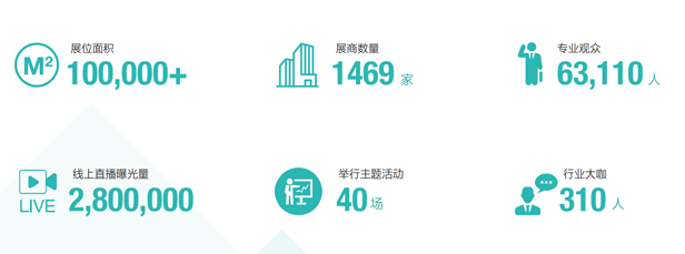 2022年第99屆中國電子展邀請函 2022年第99屆中國電子展邀請函