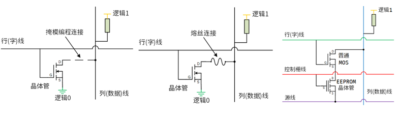 科普主控芯片CPU/FPGA存儲及單粒子翻轉 科普主控芯片CPU/FPGA存儲及單粒子翻轉