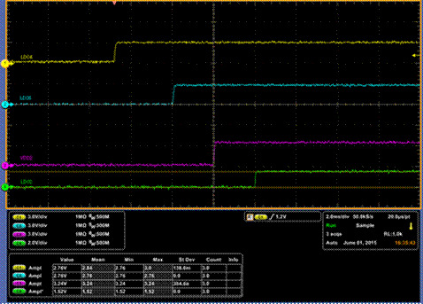 如何利用TI Designs來驗(yàn)證和加快設(shè)計(jì)過程 如何利用TI Designs來驗(yàn)證和加快設(shè)計(jì)過程