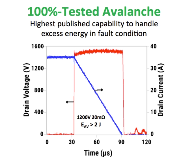 SiC 和 GaN 功率器件的可靠性和質量要求 SiC 和 GaN 功率器件的可靠性和質量要求