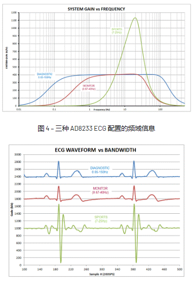精密低功耗信號(hào)鏈:具有可配置性的獨(dú)特交流耦合解決方案 精密低功耗信號(hào)鏈:具有可配置性的獨(dú)特交流耦合解決方案
