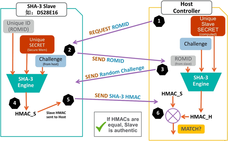 無懼可穿戴產(chǎn)品數(shù)據(jù)泄露風(fēng)險 安全芯片護(hù)您周全 無懼可穿戴產(chǎn)品數(shù)據(jù)泄露風(fēng)險 安全芯片護(hù)您周全