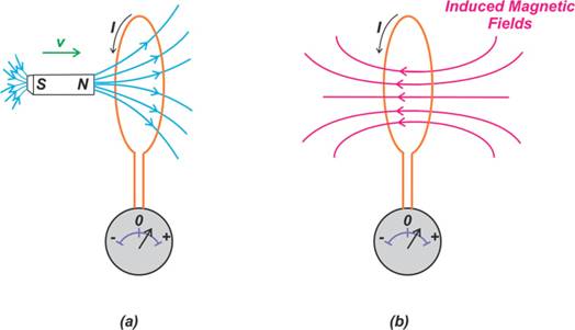 圓柱形和矩形導(dǎo)體中的集膚效應(yīng):渦流和電流擁擠 圓柱形和矩形導(dǎo)體中的集膚效應(yīng):渦流和電流擁擠