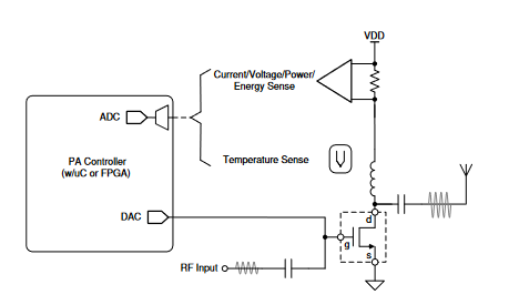 通信基礎(chǔ)設(shè)施設(shè)備中的電流感測應(yīng)用 通信基礎(chǔ)設(shè)施設(shè)備中的電流感測應(yīng)用