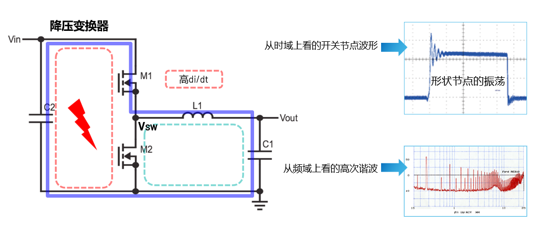 取舍之道貴在權衡，ADI兩大高性能電源技術詮釋如何破局多維度性能挑戰