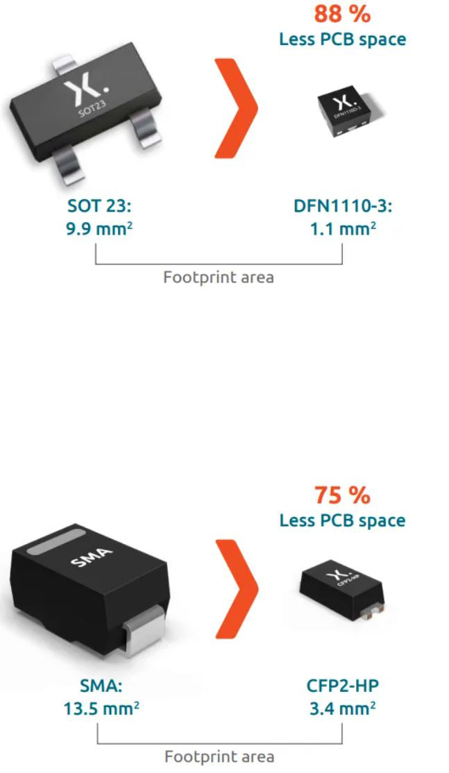 加速汽車(chē)電氣化:釋放封裝創(chuàng)新的力量 加速汽車(chē)電氣化:釋放封裝創(chuàng)新的力量