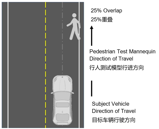 自動緊急制動系統(tǒng)(AEB) 提案已落后于最新的汽車解決方案嗎? 自動緊急制動系統(tǒng)(AEB) 提案已落后于最新的汽車解決方案嗎?