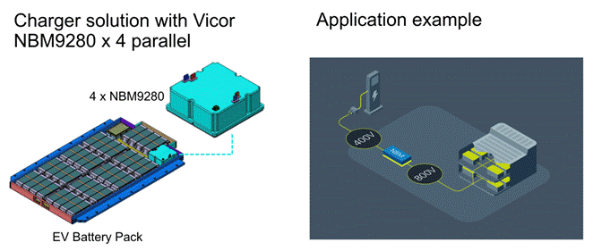 48V區域架構:電動汽車的未來 48V區域架構:電動汽車的未來
