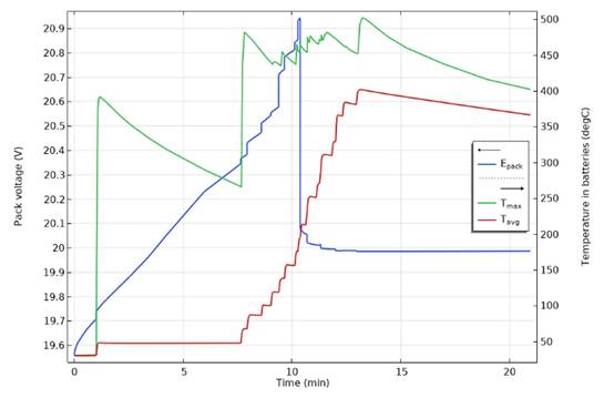 COMSOL 如何通過仿真設計出更安全的電池 COMSOL 如何通過仿真設計出更安全的電池