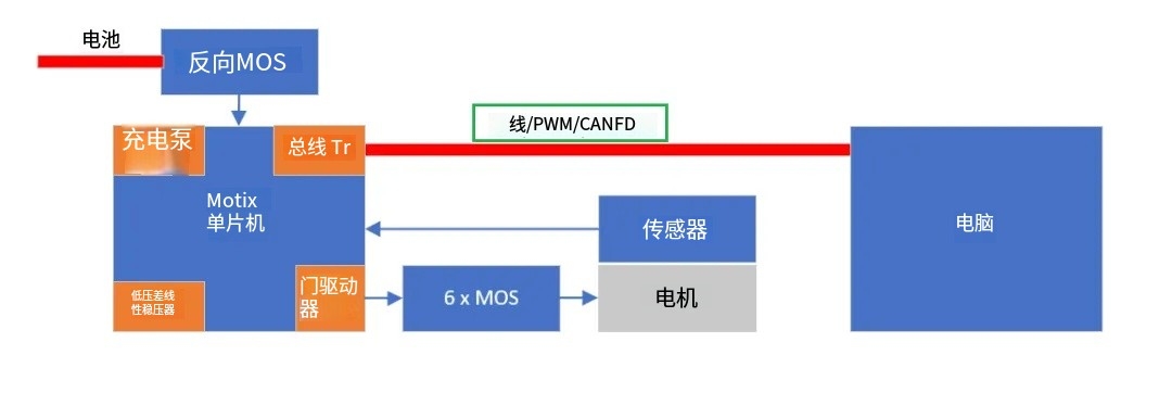如何利用英飛凌MOTIX? embedded power硬件機(jī)制標(biāo)定小電機(jī)ECU 如何利用英飛凌MOTIX? embedded power硬件機(jī)制標(biāo)定小電機(jī)ECU