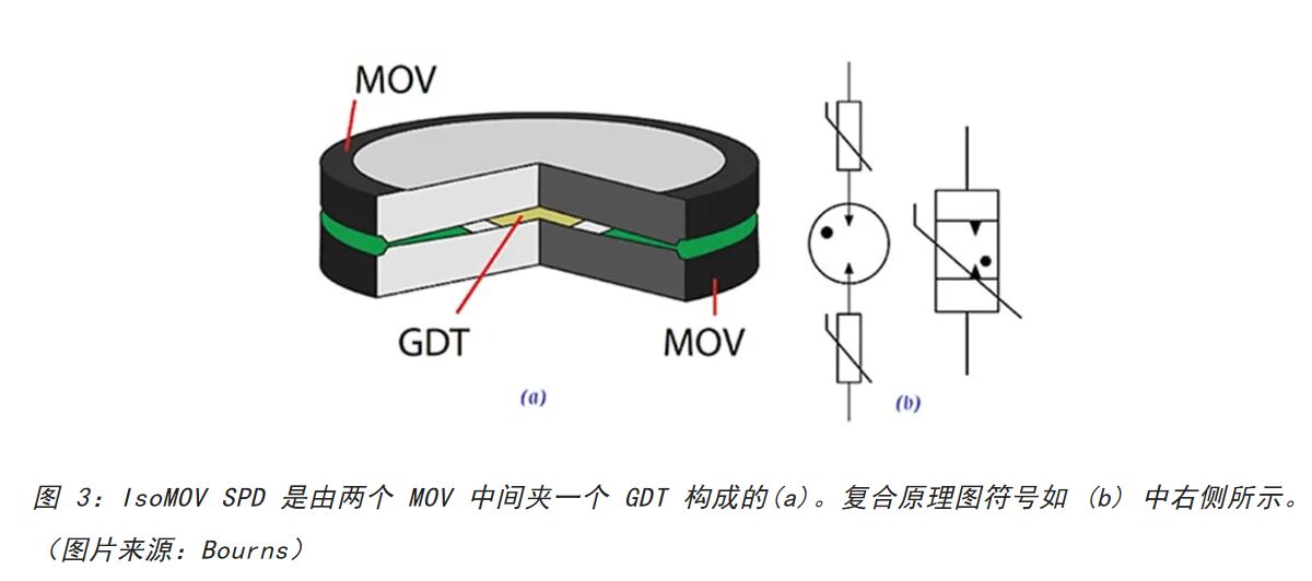 為何混合型交流浪涌保護(hù)器是浪涌保護(hù)首選？