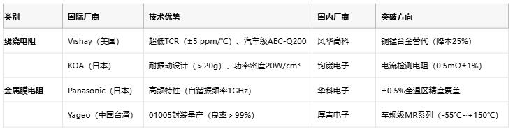 線繞電阻與金屬膜電阻技術對比及選型指南 線繞電阻與金屬膜電阻技術對比及選型指南