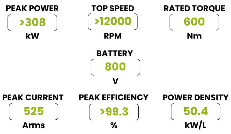 200kHz開(kāi)關(guān)頻率破局！Wolfspeed聯(lián)合恩智浦推出牽引逆變器解決續(xù)航焦慮
