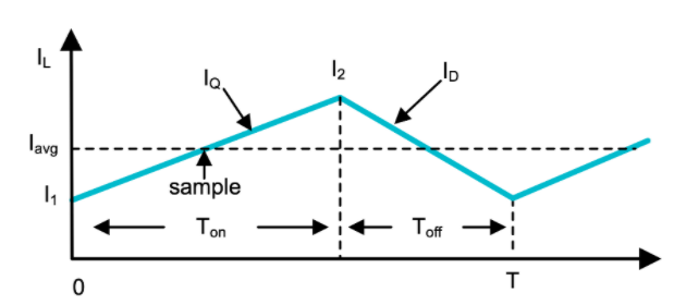 功率因數校正實戰:峰值電流控制法的優勢與應用 功率因數校正實戰:峰值電流控制法的優勢與應用