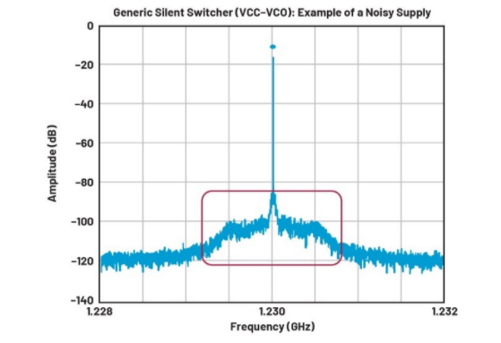 高效與靜音兼得：新一代開關電源如何替代LDO？