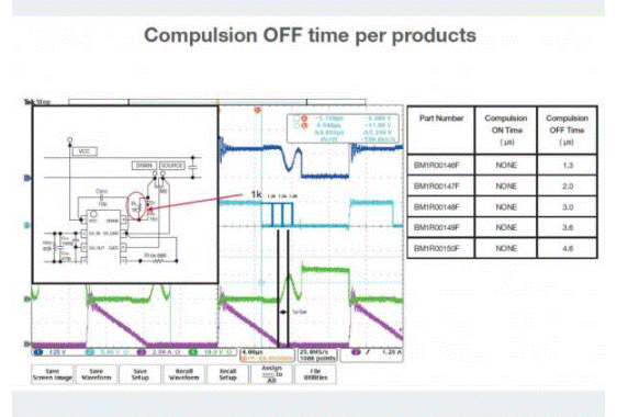 如何能夠提高SR控制器的效率？