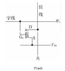 科普主控芯片CPU/FPGA存儲及單粒子翻轉 科普主控芯片CPU/FPGA存儲及單粒子翻轉
