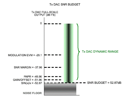 移動寬帶無線通信系統如何提高頻譜效率 移動寬帶無線通信系統如何提高頻譜效率