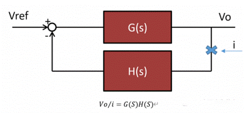 LOTO示波器 實(shí)測(cè)開(kāi)環(huán)增益頻響曲線(xiàn)／電源環(huán)路響應(yīng)穩(wěn)定性