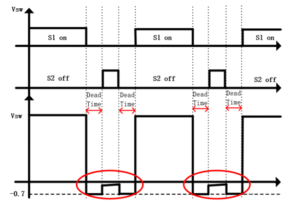 【干貨】強(qiáng)大的4開關(guān)升降壓BOB電源,可升可降、能大能小 【干貨】強(qiáng)大的4開關(guān)升降壓BOB電源,可升可降、能大能小