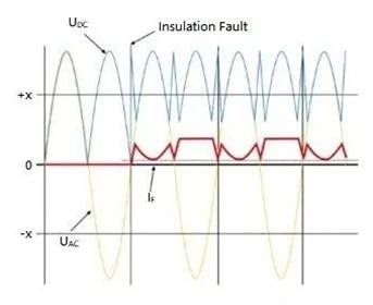 電動汽車充電樁余電保護器怎么選？