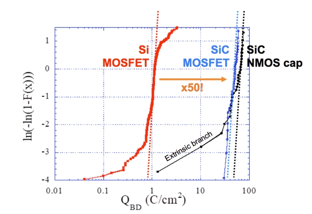 SiC 和 GaN 功率器件的可靠性和質量要求 SiC 和 GaN 功率器件的可靠性和質量要求