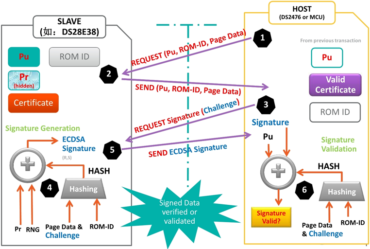 無懼可穿戴產(chǎn)品數(shù)據(jù)泄露風(fēng)險 安全芯片護(hù)您周全 無懼可穿戴產(chǎn)品數(shù)據(jù)泄露風(fēng)險 安全芯片護(hù)您周全