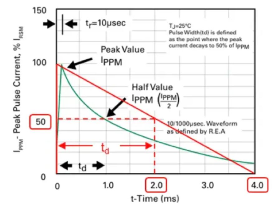 TVS的選型計(jì)算你做對了嗎？