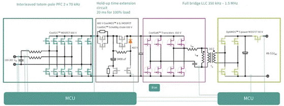 面對電動汽車和數據中心兩大主力應用市場，SiC和GaN該如何發力？