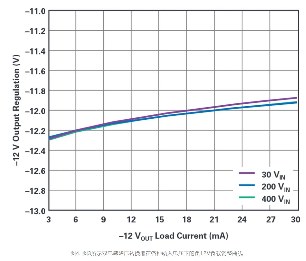 單個IC也能構建緊湊、高效的雙極性穩壓器