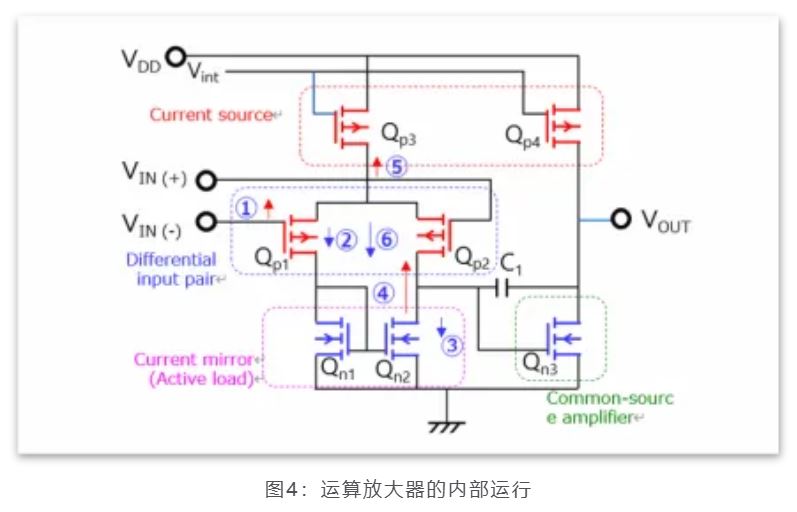 芝識課堂——運算放大器（一），電路設計圖中給力的“三角形”