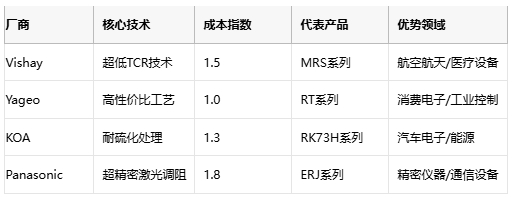 金屬膜電阻技術解析與產業應用指南
