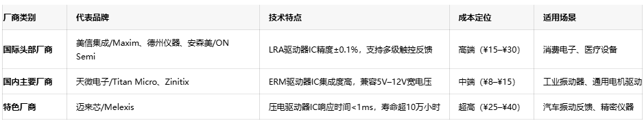 振動器核心技術突破:國產驅動IC的挑戰與機遇 振動器核心技術突破:國產驅動IC的挑戰與機遇