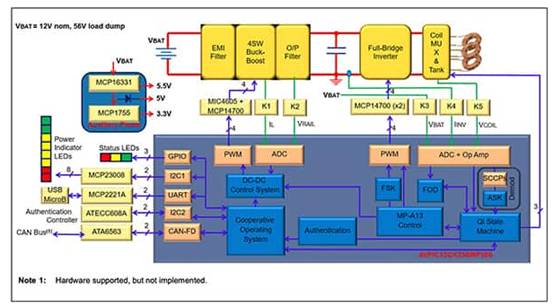如何使用數字信號控制器構建更好的汽車和電動汽車系統 如何使用數字信號控制器構建更好的汽車和電動汽車系統