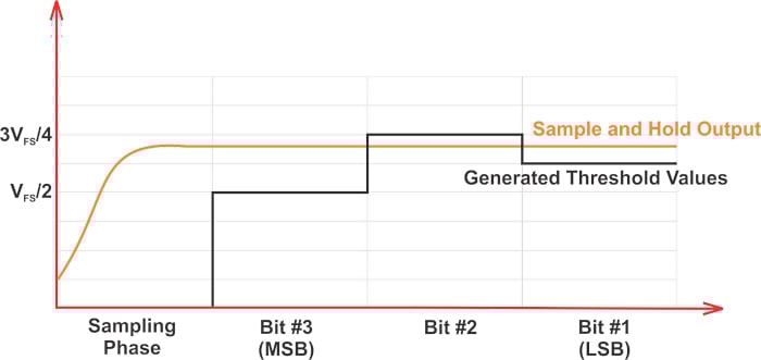 什么是無雜散動態(tài)范圍 (SFDR)？為什么 SFDR 很重要？