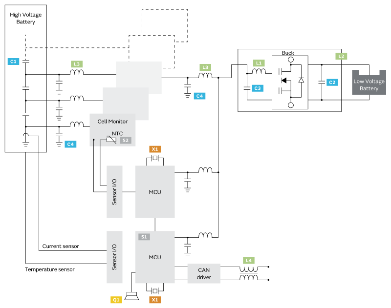 小電芯組合成大電池，保證性能和安全，BMS是關鍵！