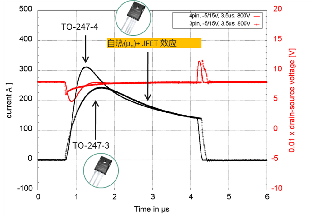 談談SiC MOSFET的短路能力 談談SiC MOSFET的短路能力