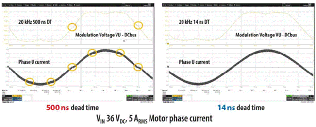 GaN正在加速電機驅動中的應用 GaN正在加速電機驅動中的應用